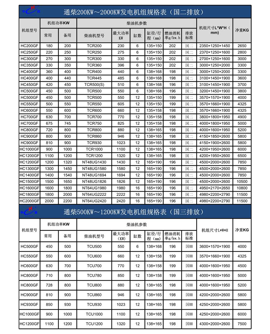 通柴200KW～2000KW_1.jpg